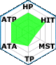 HUnewearl chart