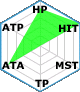 RAcaseal chart